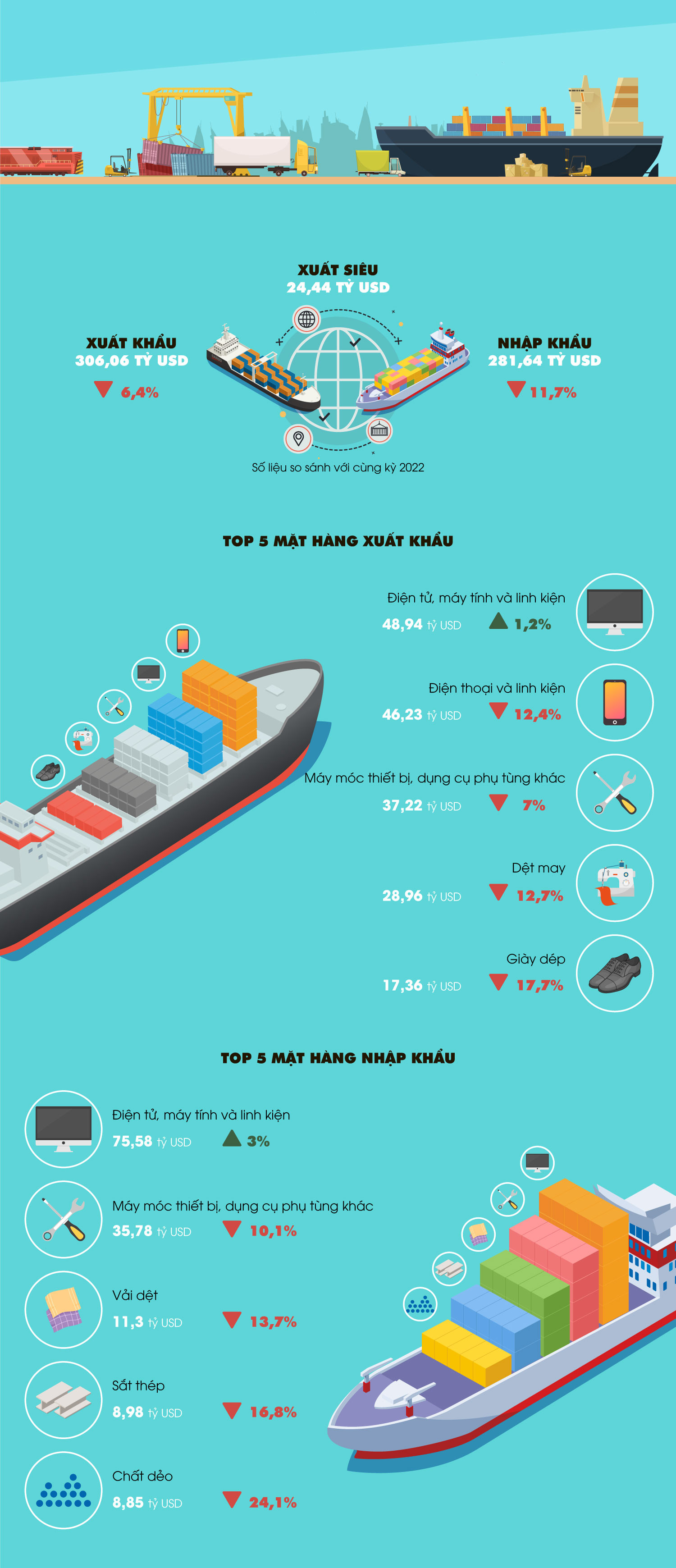 Nguồn số liệu: Tổng cục Thống kê