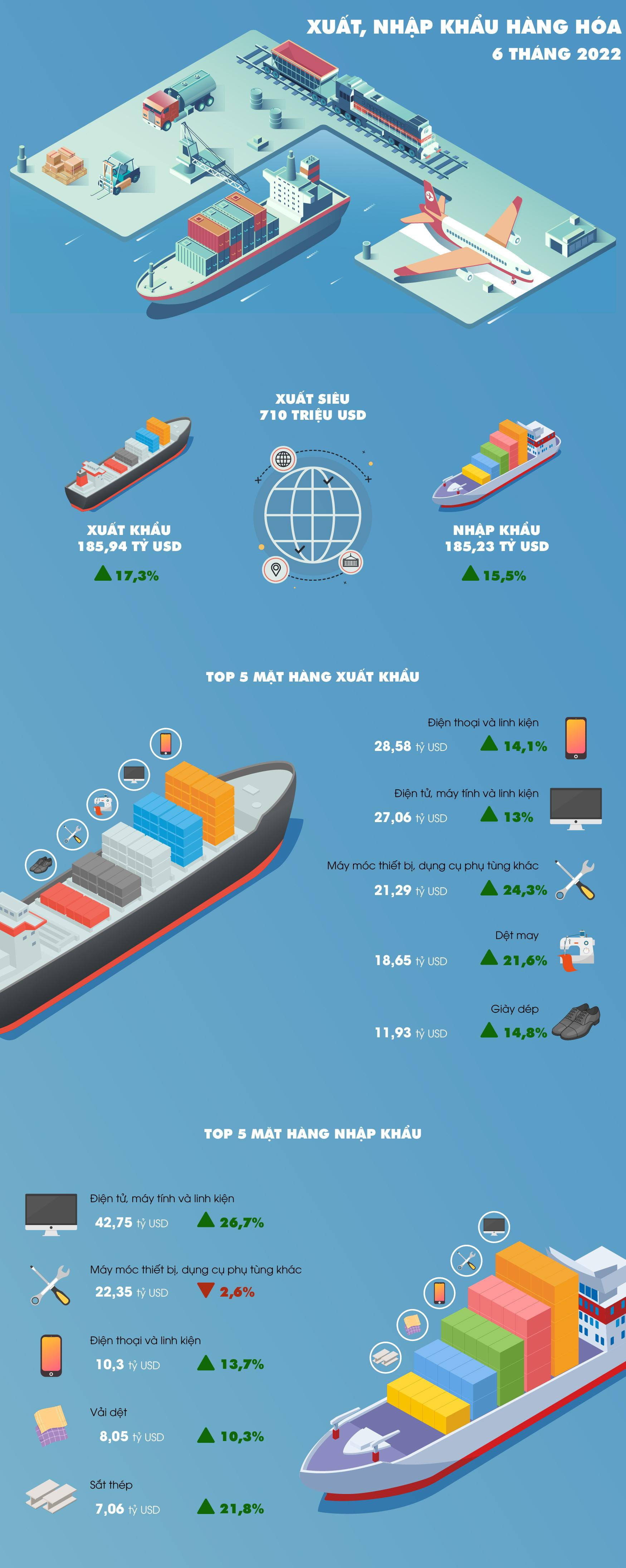 Nguồn số liệu: Tổng cục Thống kê