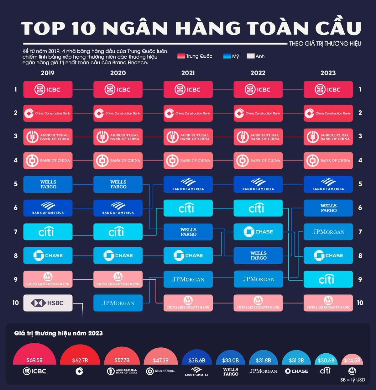 Nguồn: VisualCapitalist