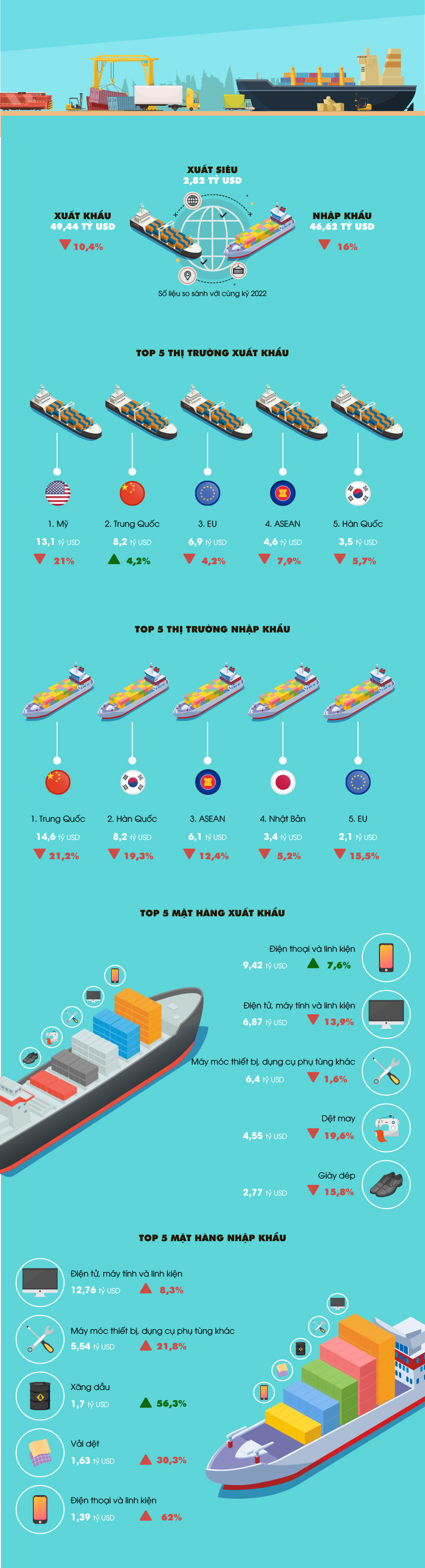 Nguồn số liệu: Tổng cục Thống kê