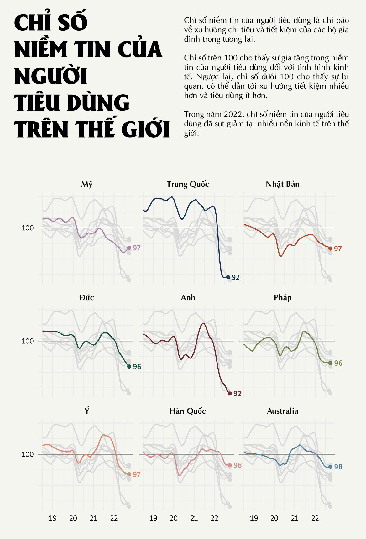Nguồn: VisualCapitalist