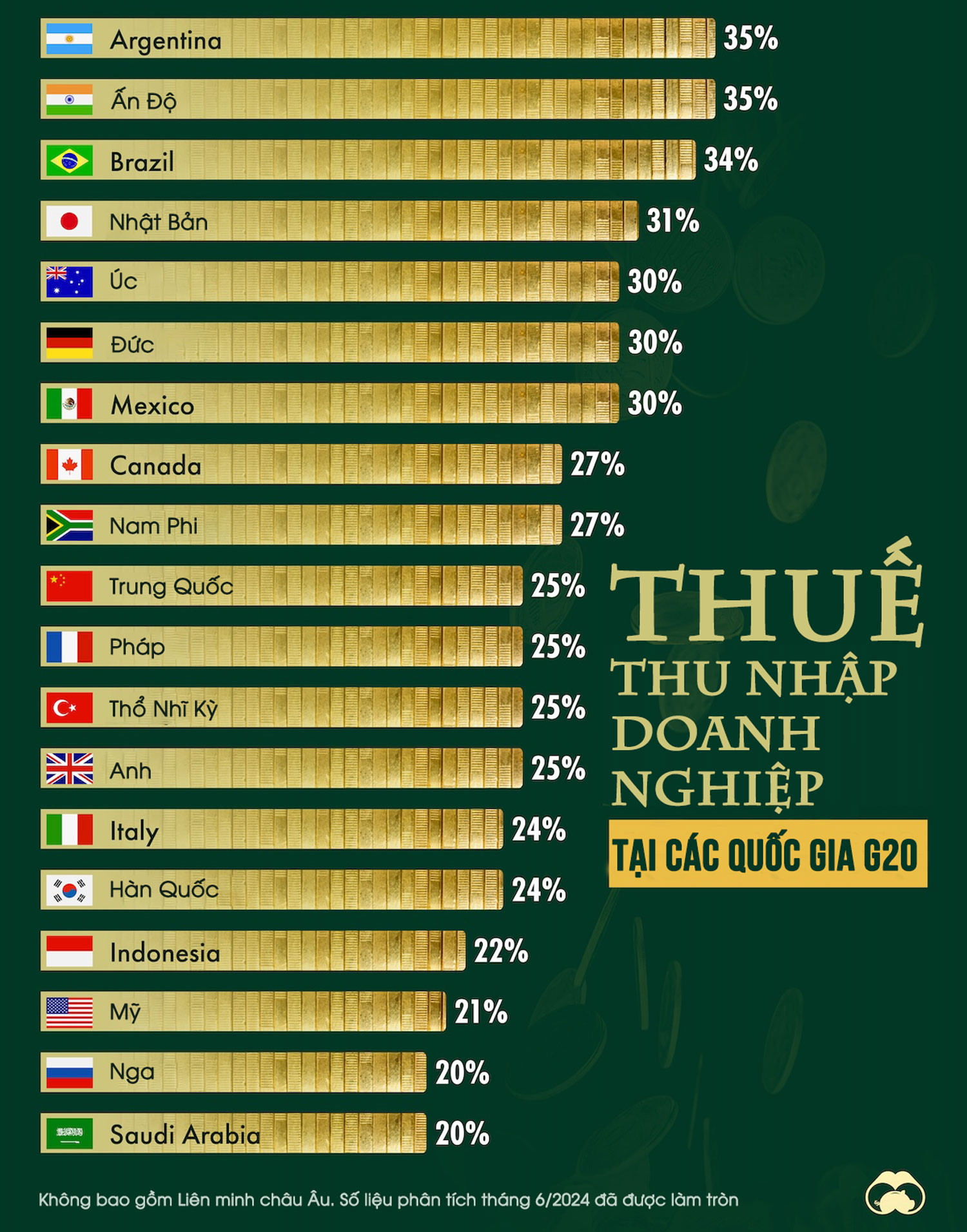 Nguồn: VisualCapitalist
