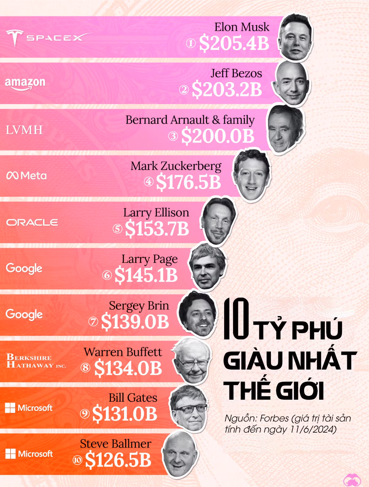 Nguồn: VisualCapitalist