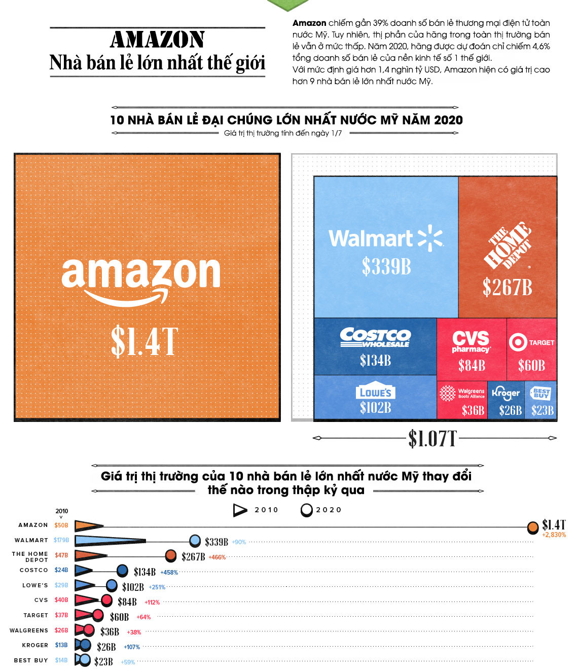 Nguồn: visualcapitalist