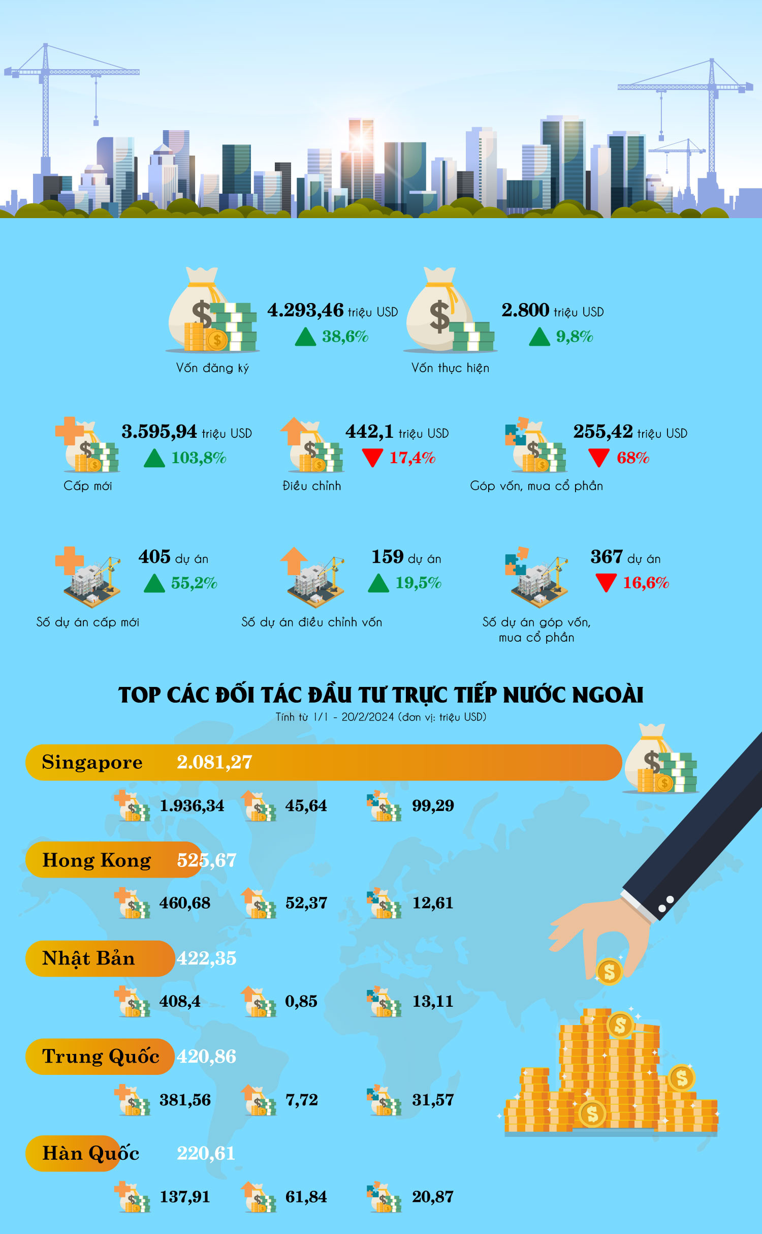 Nguồn số liệu: Cục Đầu tư nước ngoài (Bộ Kế hoạch và Đầu tư) Nguồn số liệu: Cục Đầu tư nước ngoài (Bộ Kế hoạch và Đầu tư)