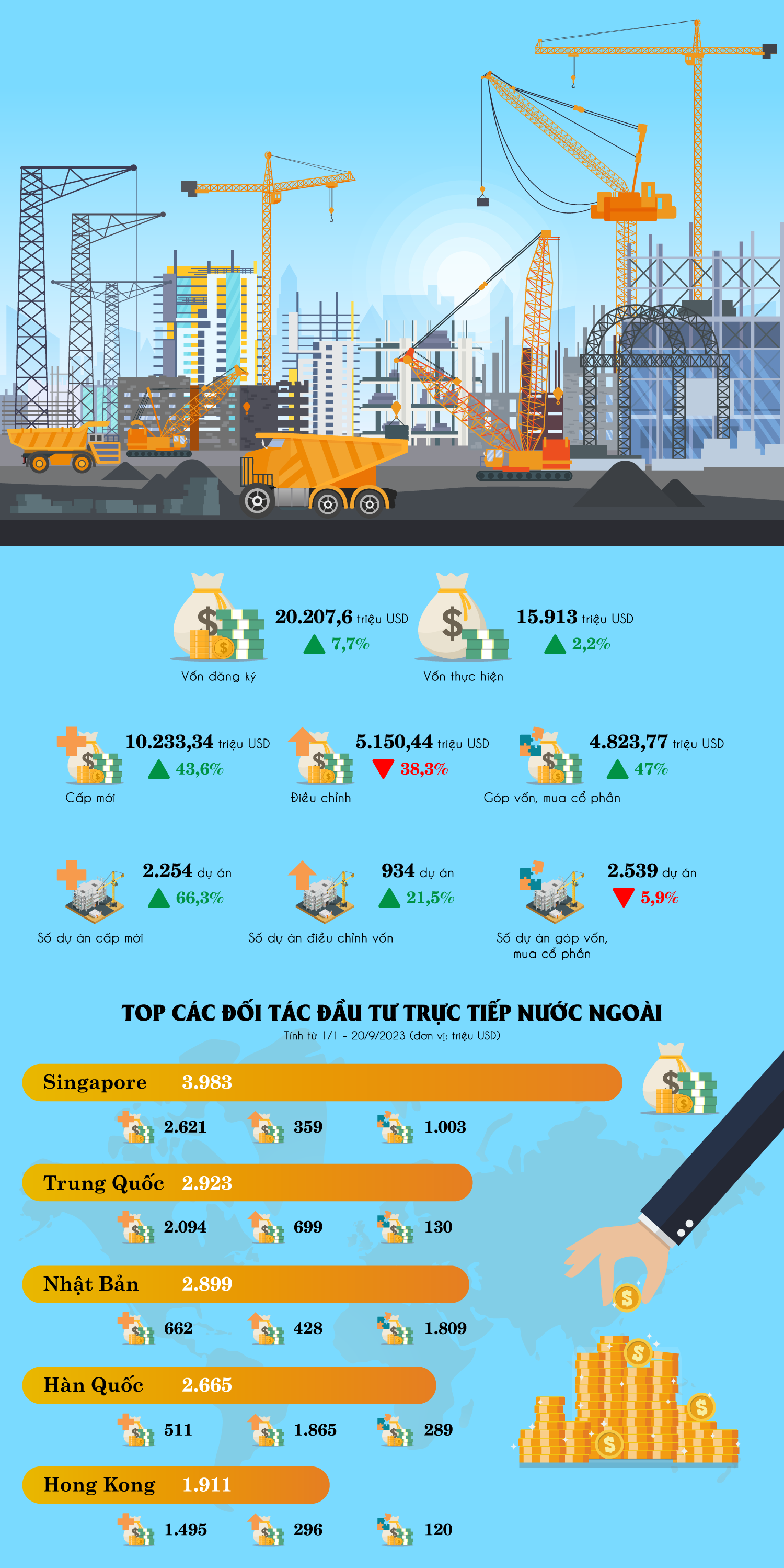 Nguồn số liệu: Cục Đầu tư nước ngoài