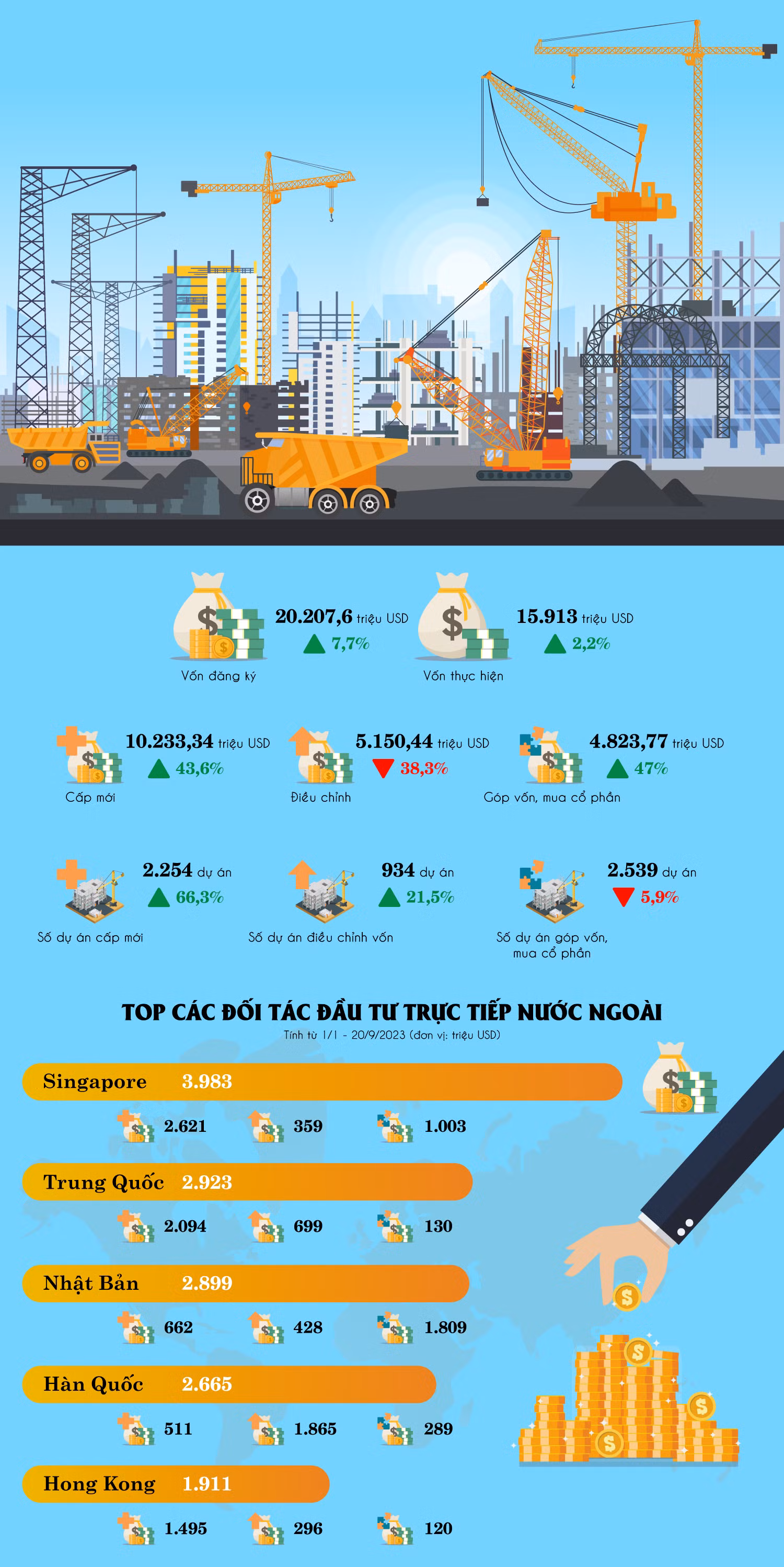 Nguồn số liệu: Cục Đầu tư nước ngoài