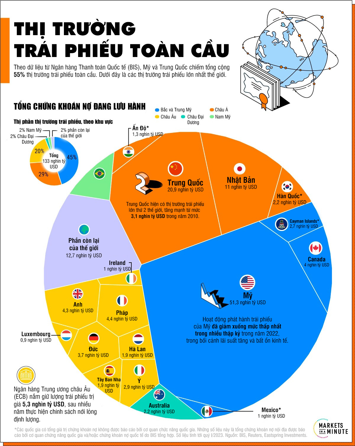 Nguồn: VisualCapitalist