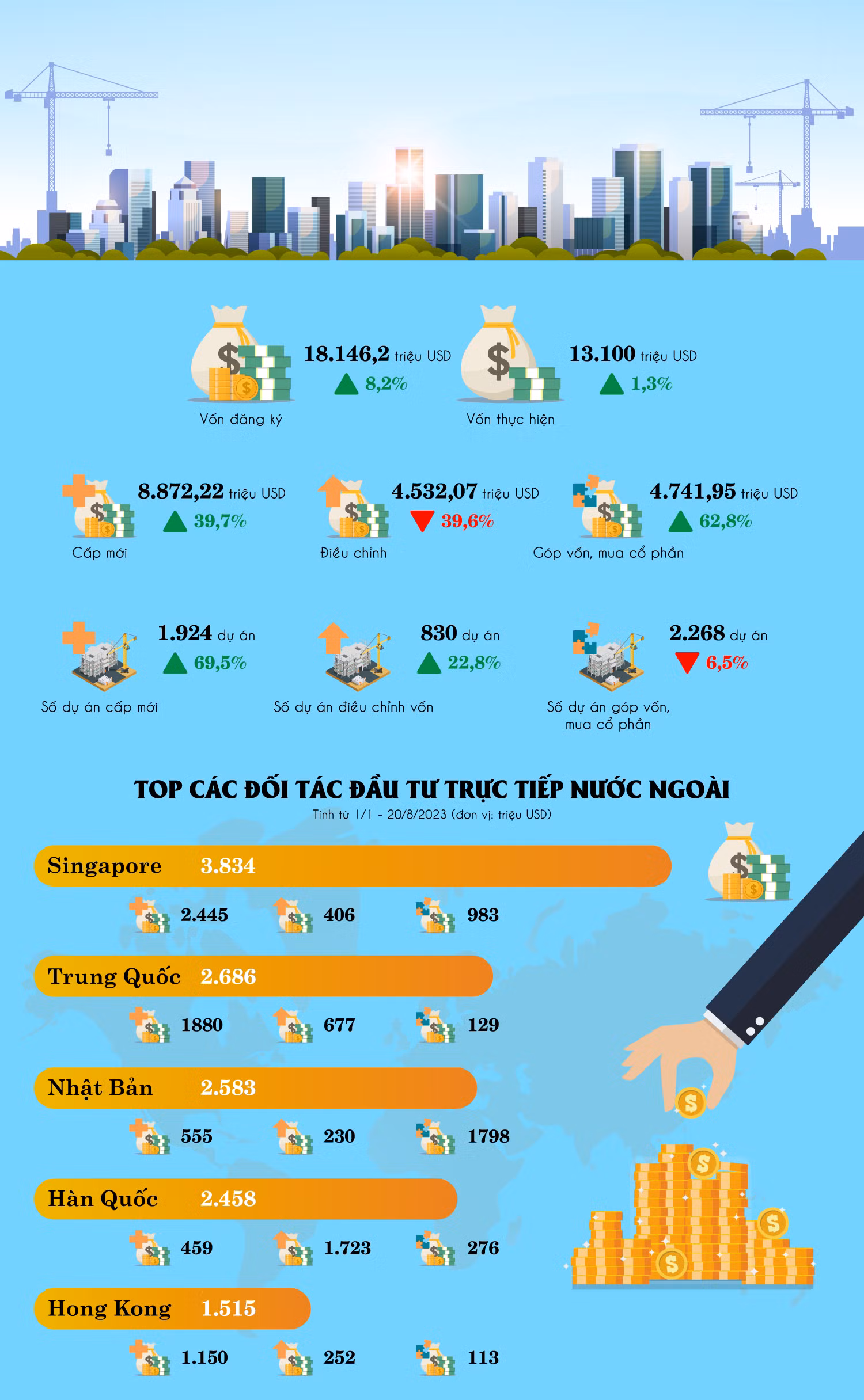 Nguồn số liệu: Cục Đầu tư nước ngoài
