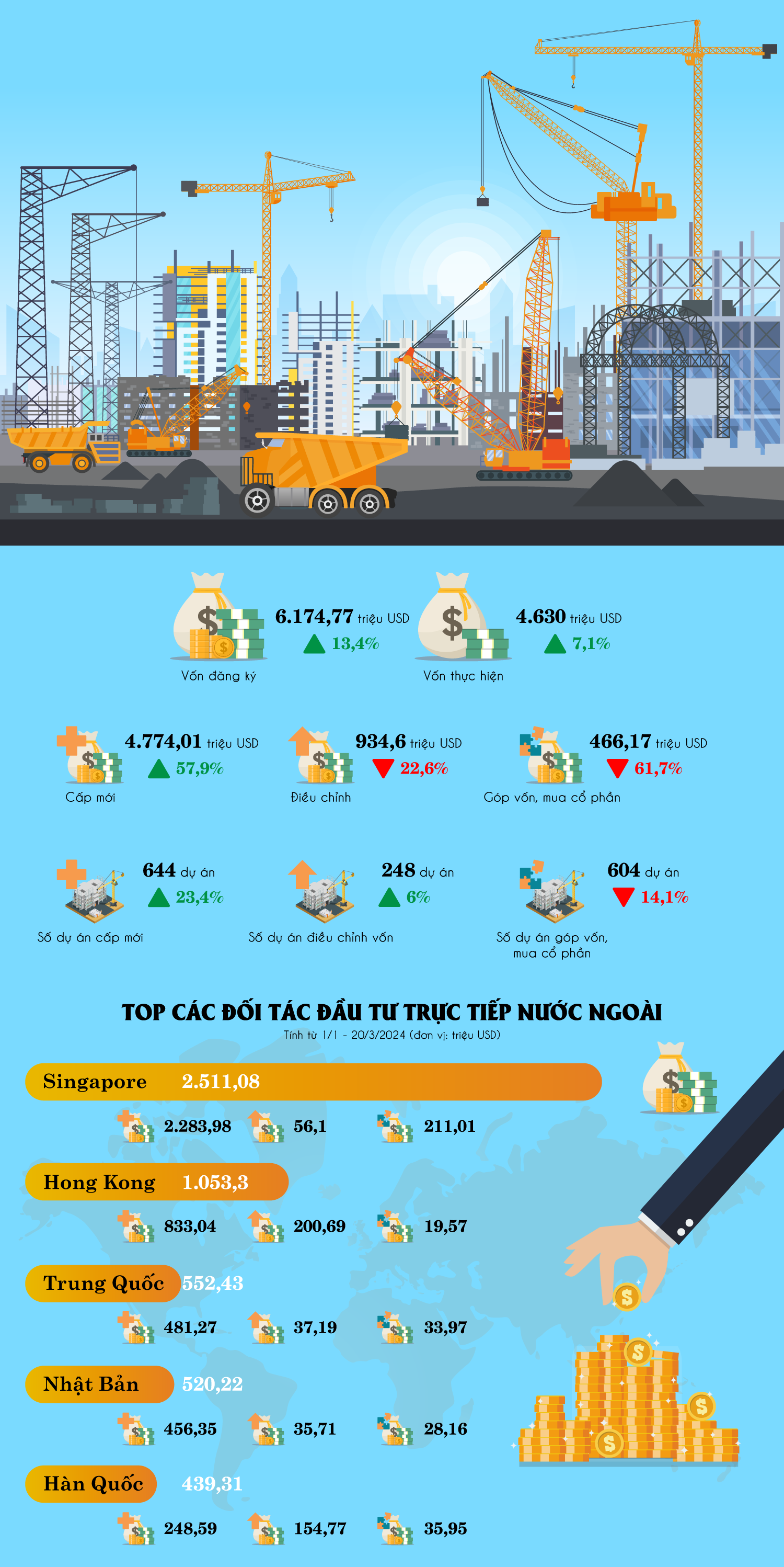 Nguồn số liệu: Cục Đầu tư nước ngoài thuộc Bộ Kế hoạch và Đầu tư