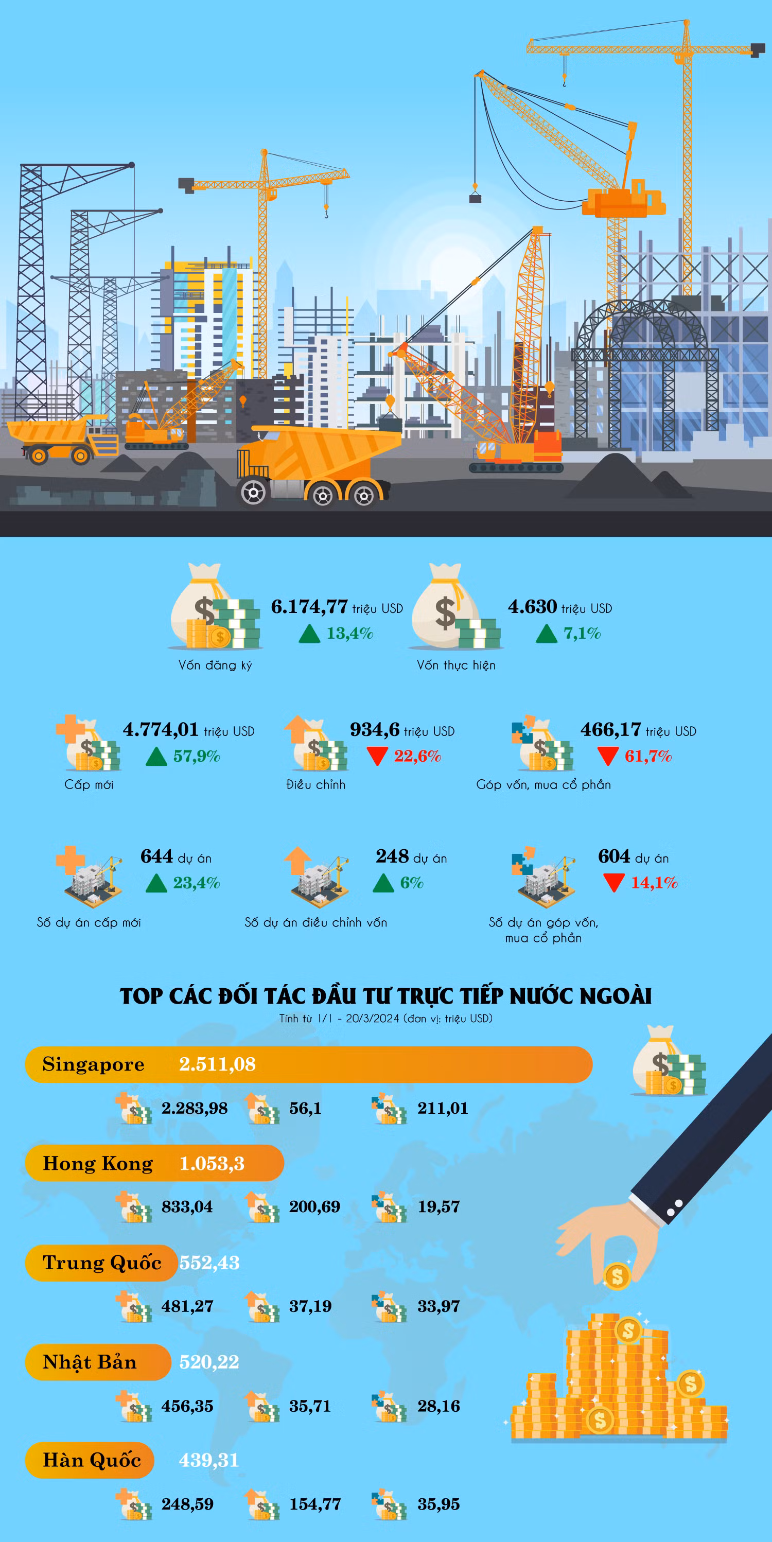 Nguồn số liệu: Cục Đầu tư nước ngoài thuộc Bộ Kế hoạch và Đầu tư