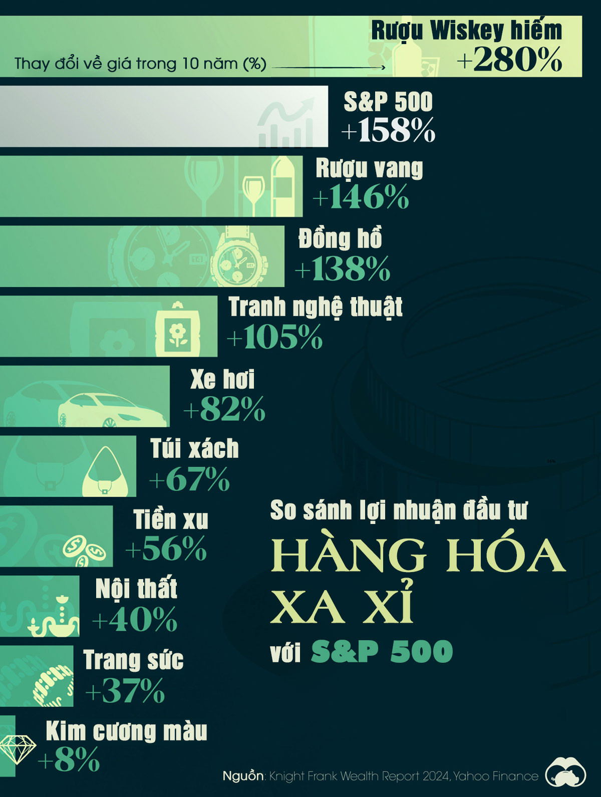 Nguồn: Visualcapitalist