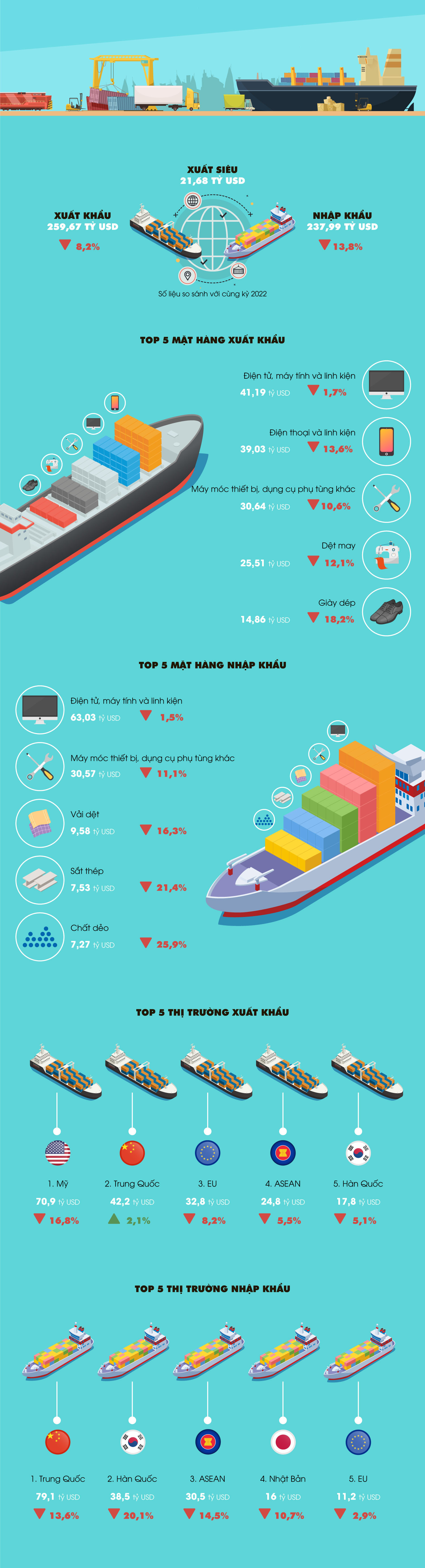 Nguồn số liệu: Tổng cục Thống kê