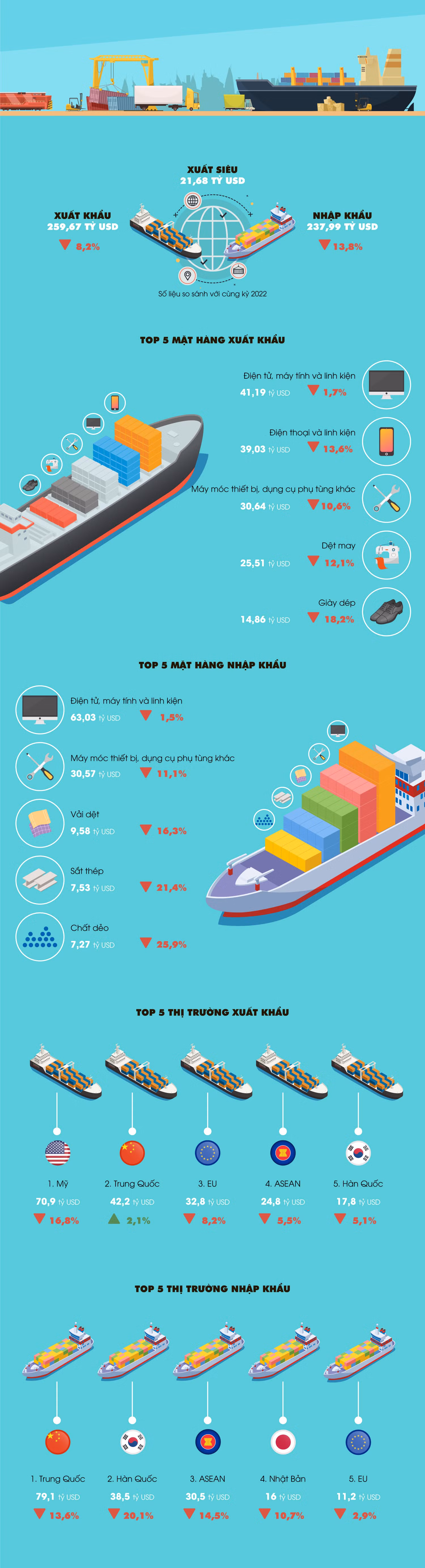 Nguồn số liệu: Tổng cục Thống kê