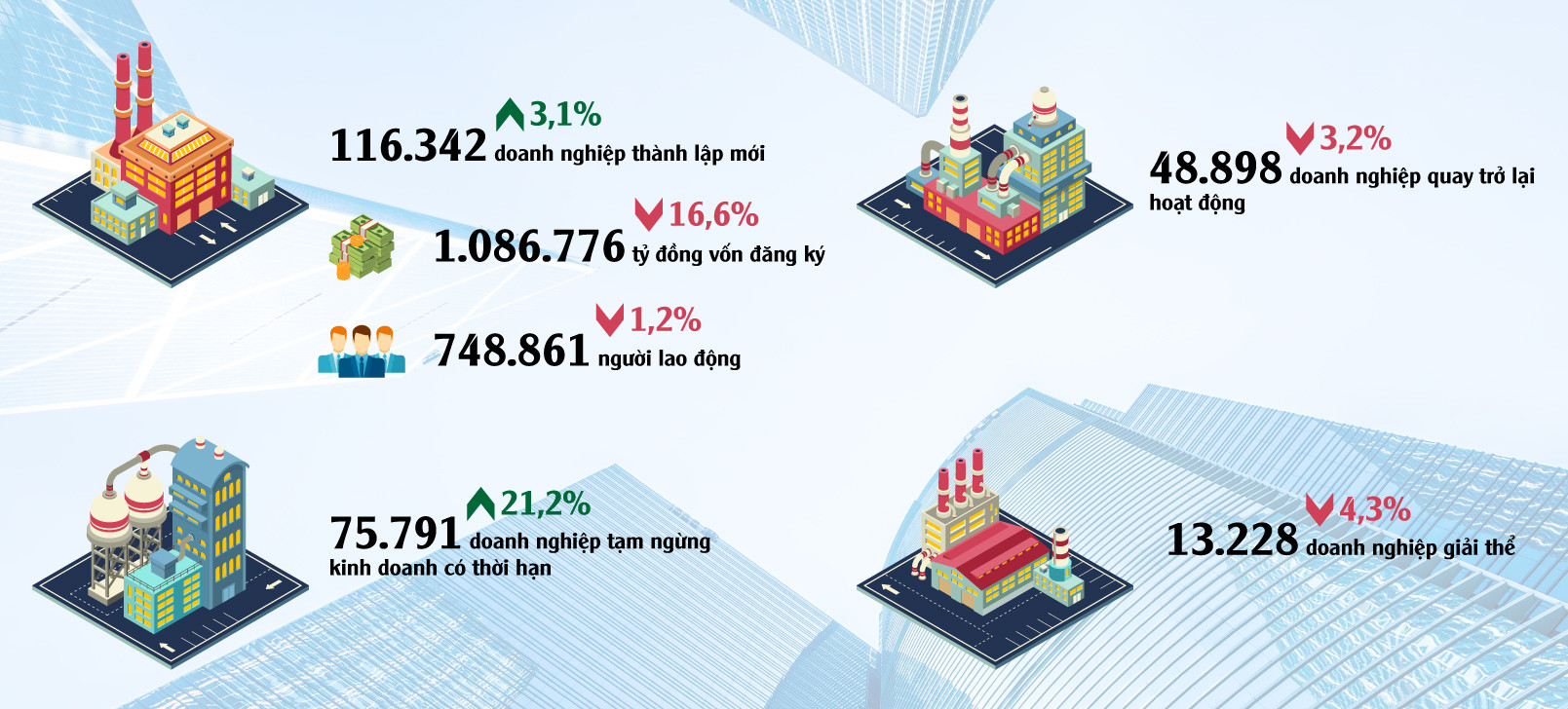 Nguồn số liệu: Tổng cục Thống kê
