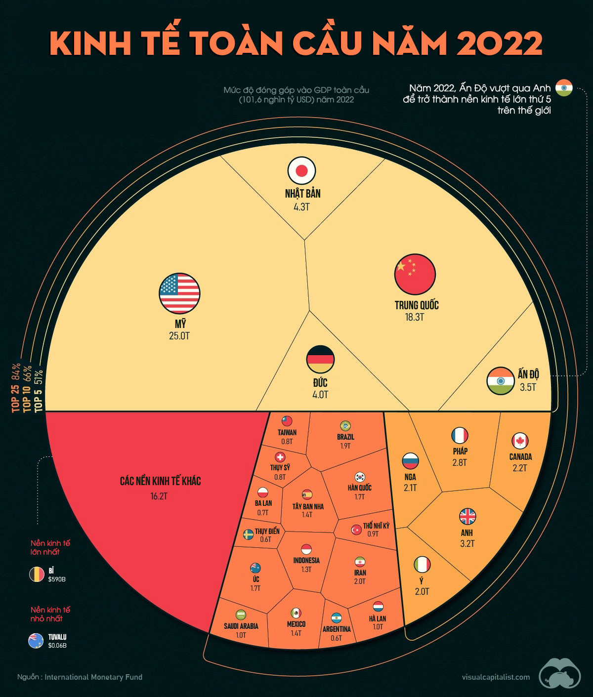 Nguồn: VisualCapitalist