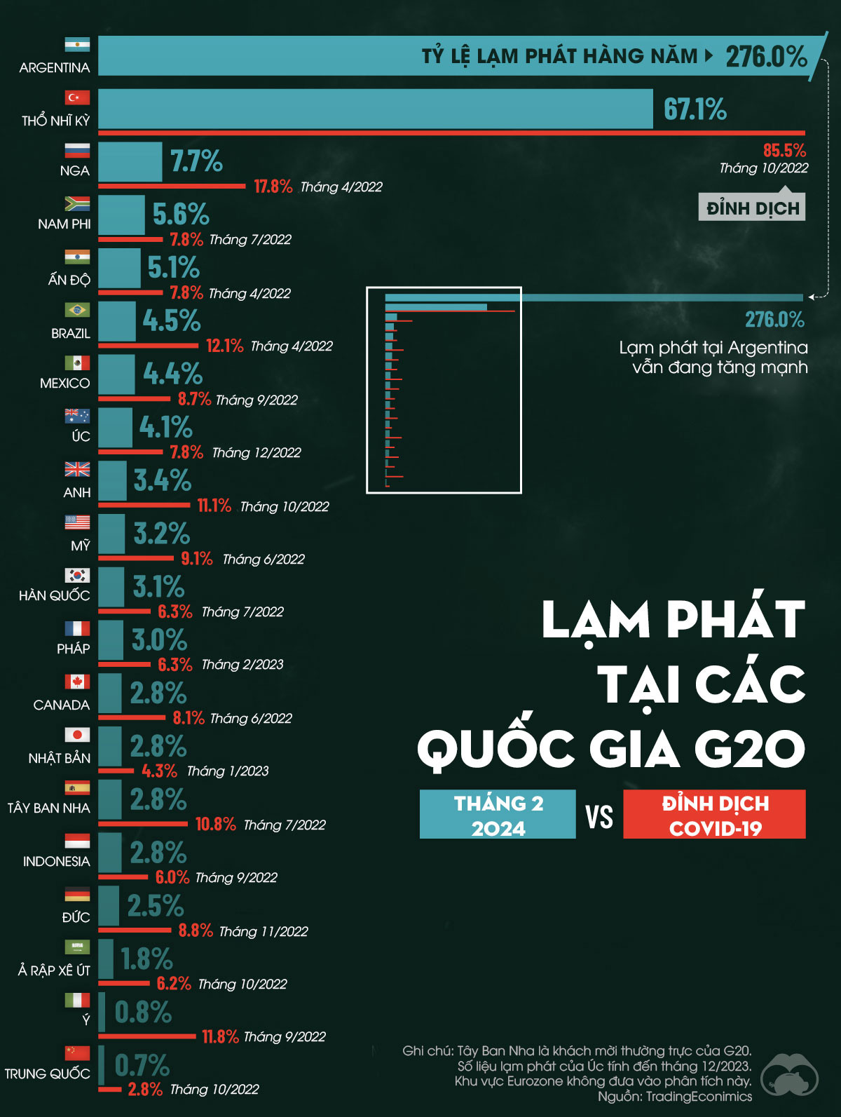 Nguồn: VisualCapitalist