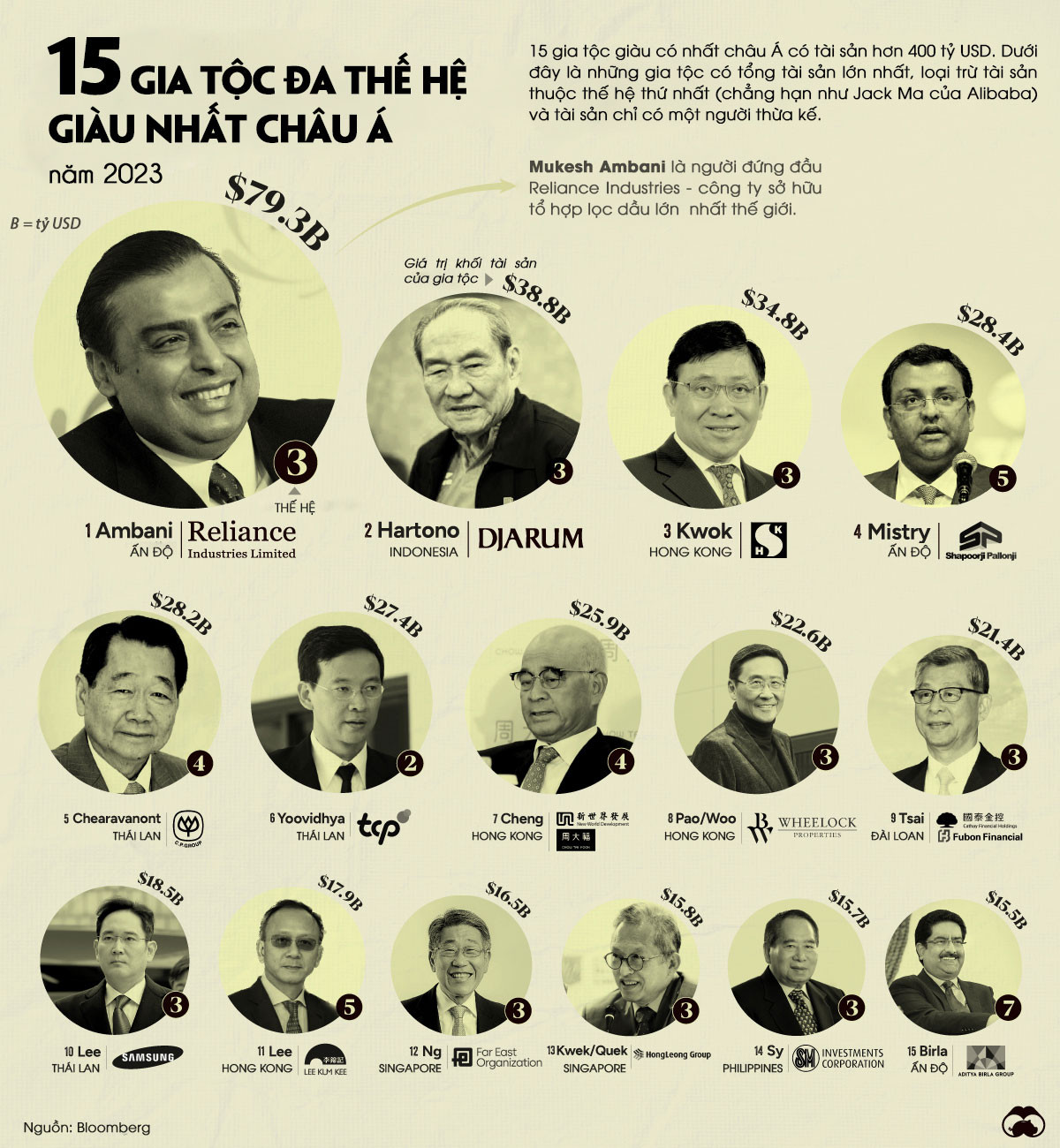 Nguồn: VisualCapitalist