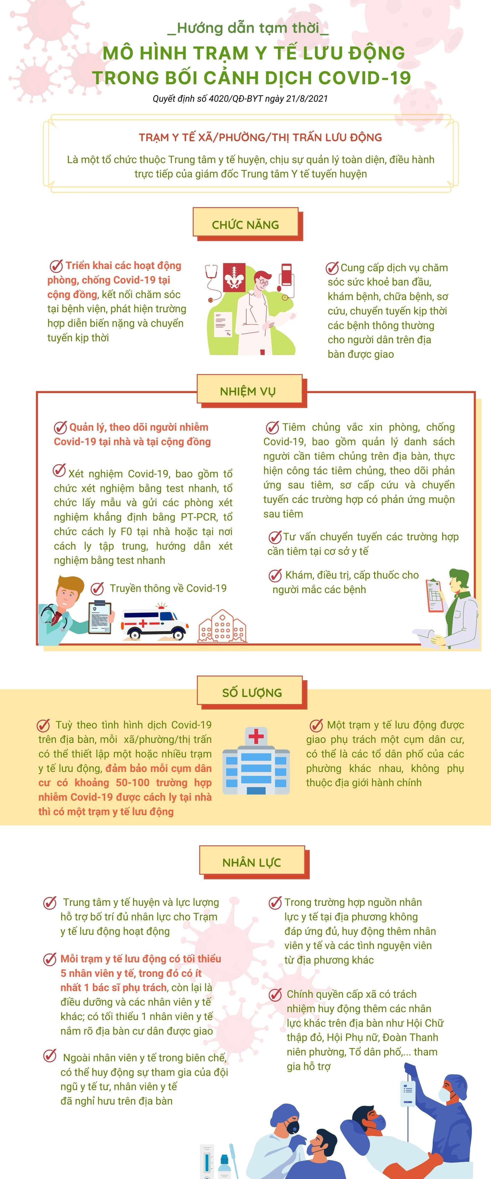 (Bài tuyên truyền thực hiện Nghị quyết 84/NQ-CP ngày 29/5/2020 của Chính phủ)