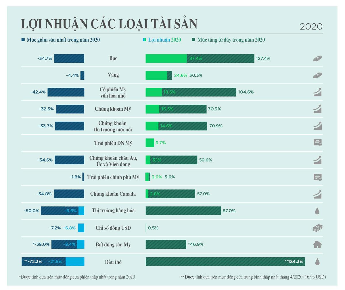 Nguồn: VisualCapitalist