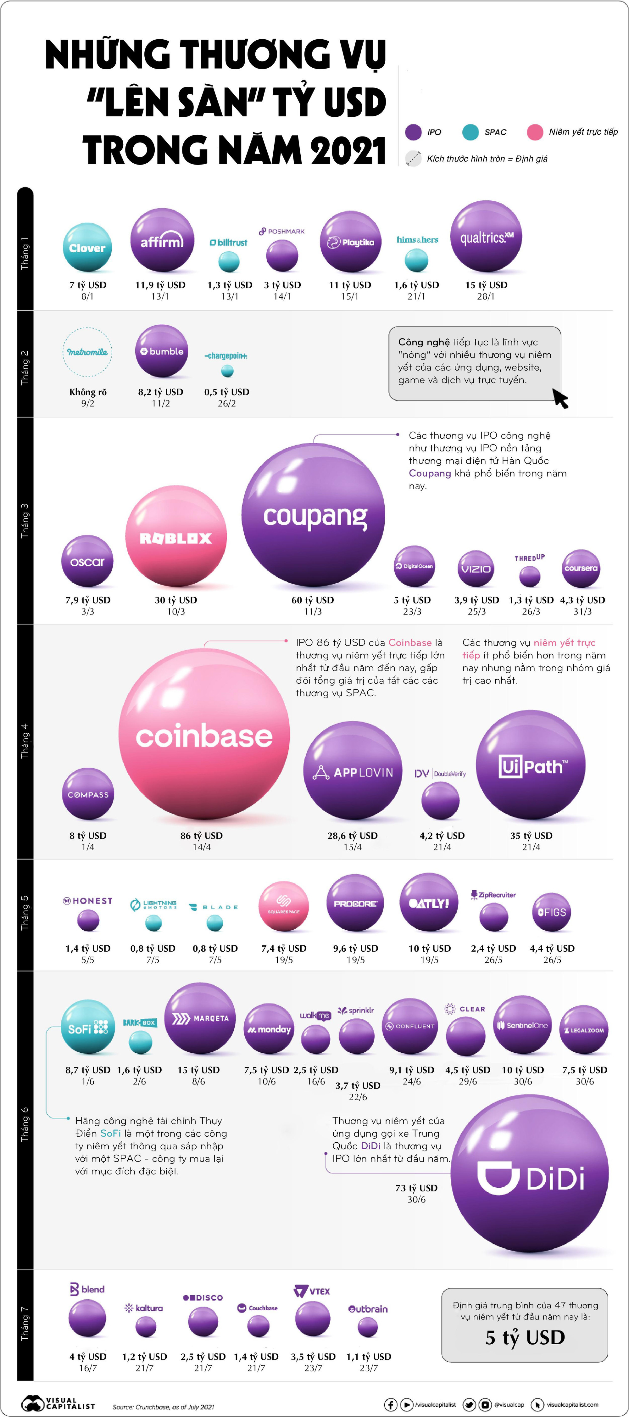 Nguồn: VisualCapitalist
