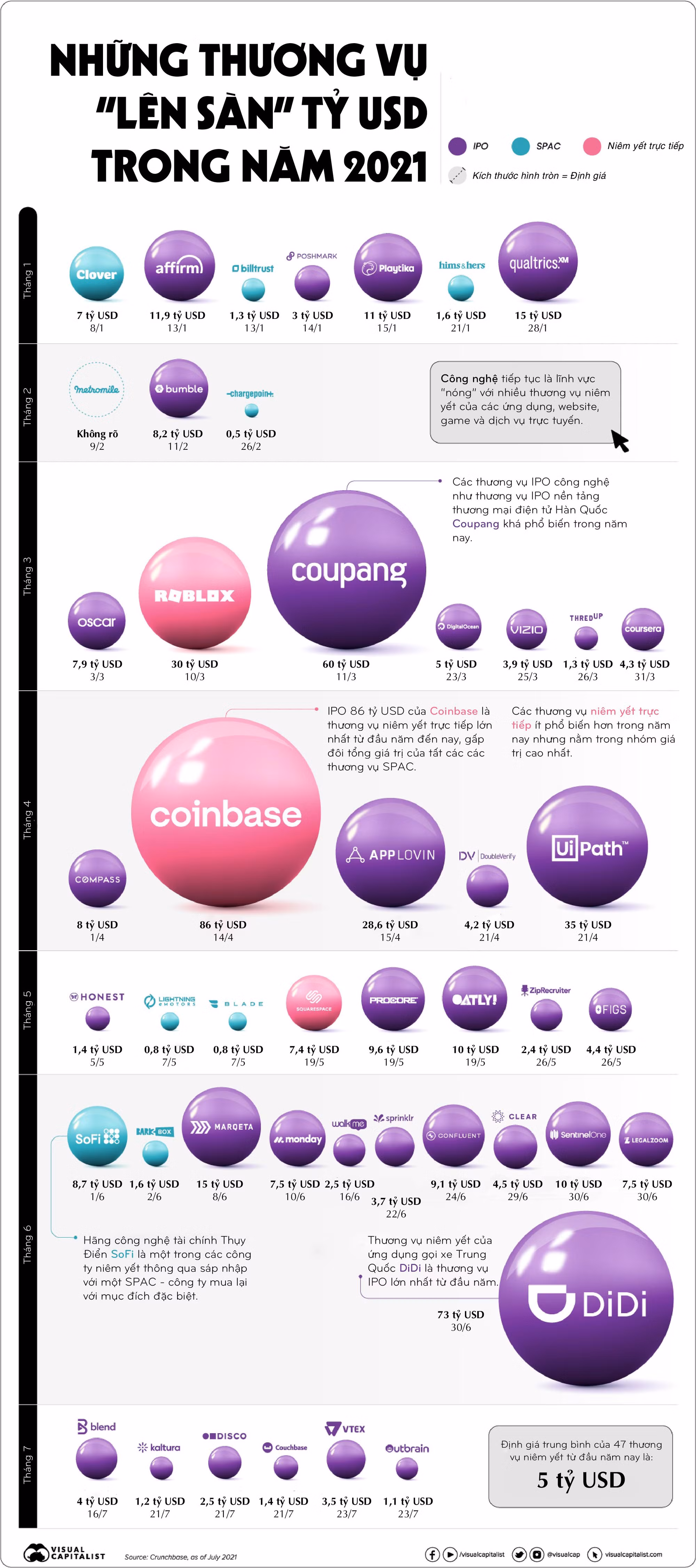 Nguồn: VisualCapitalist
