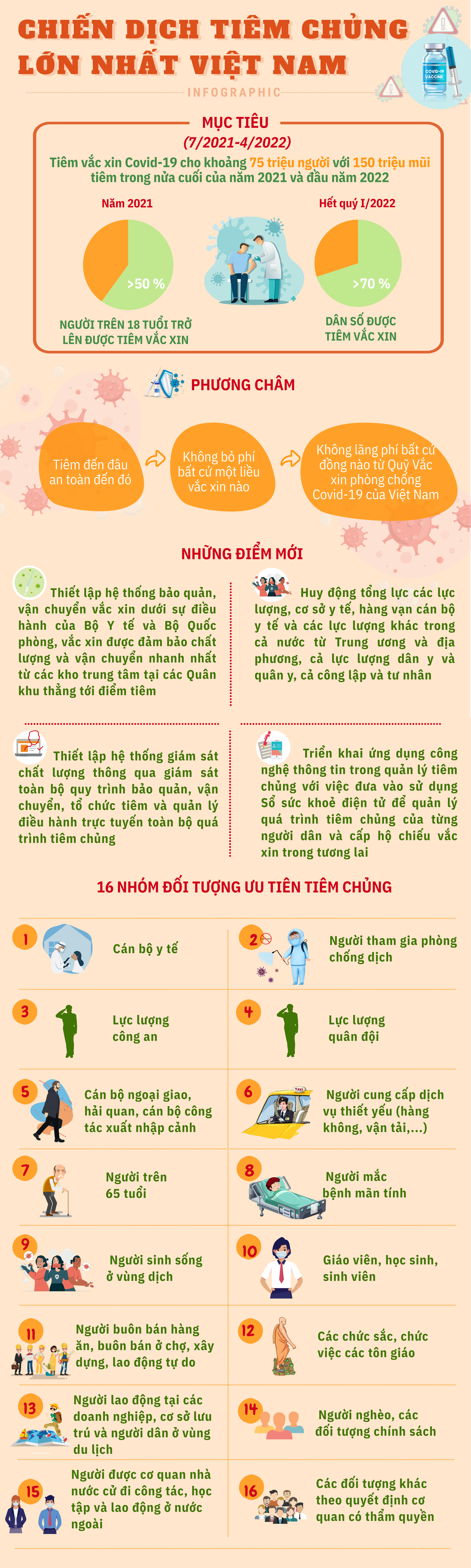 (Bài tuyên truyền thực hiện Nghị quyết 84/NQ-CP ngày 29/5/2020 của Chính phủ)