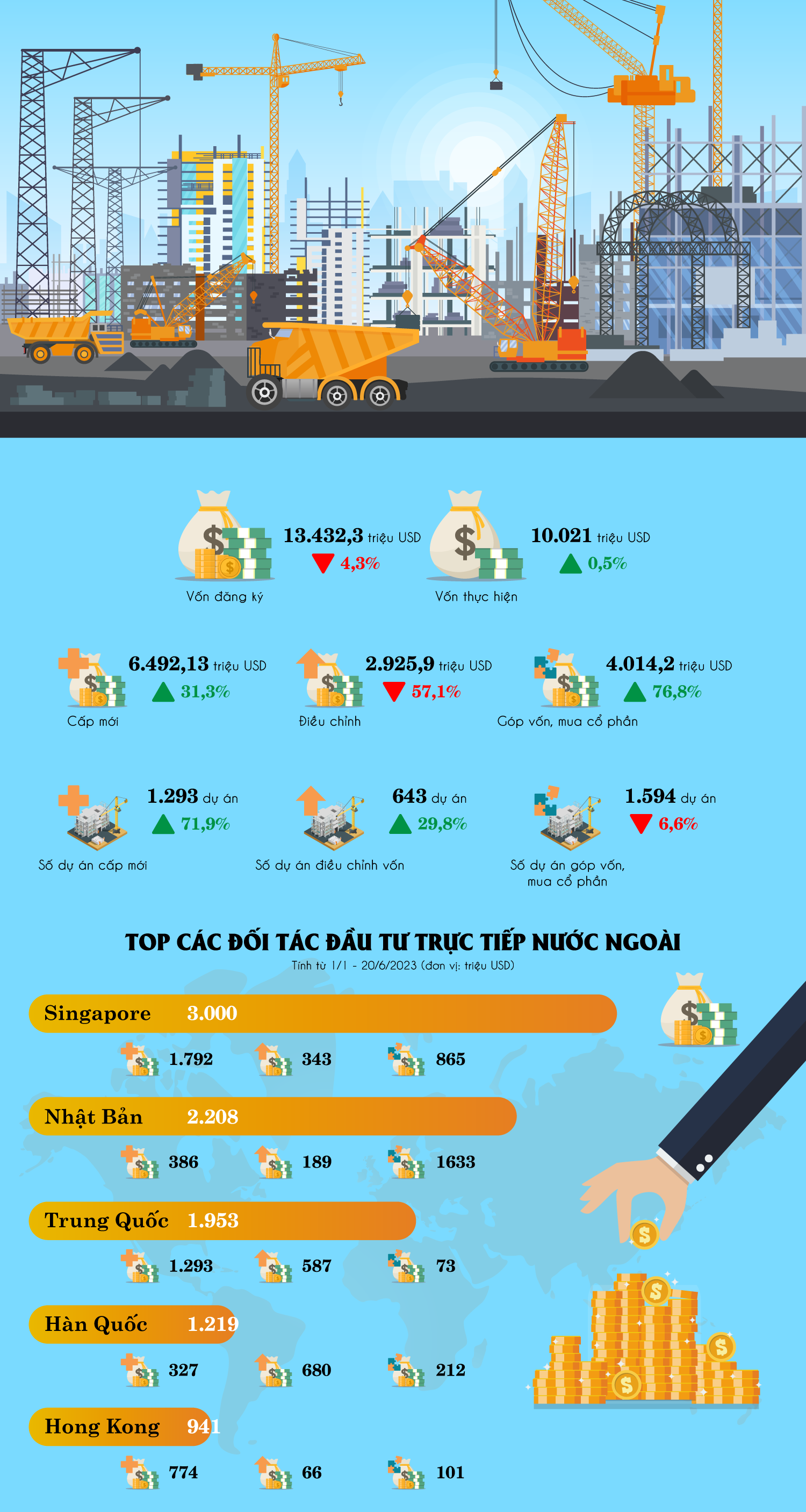 Nguồn số liệu: Cục Đầu tư nước ngoài Nguồn số liệu: Cục Đầu tư nước ngoài