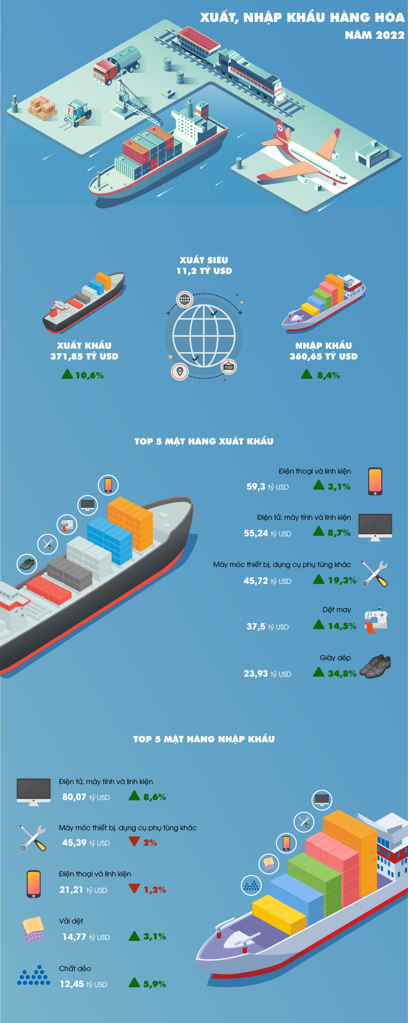 Nguồn số liệu: Tổng cục Thống kê