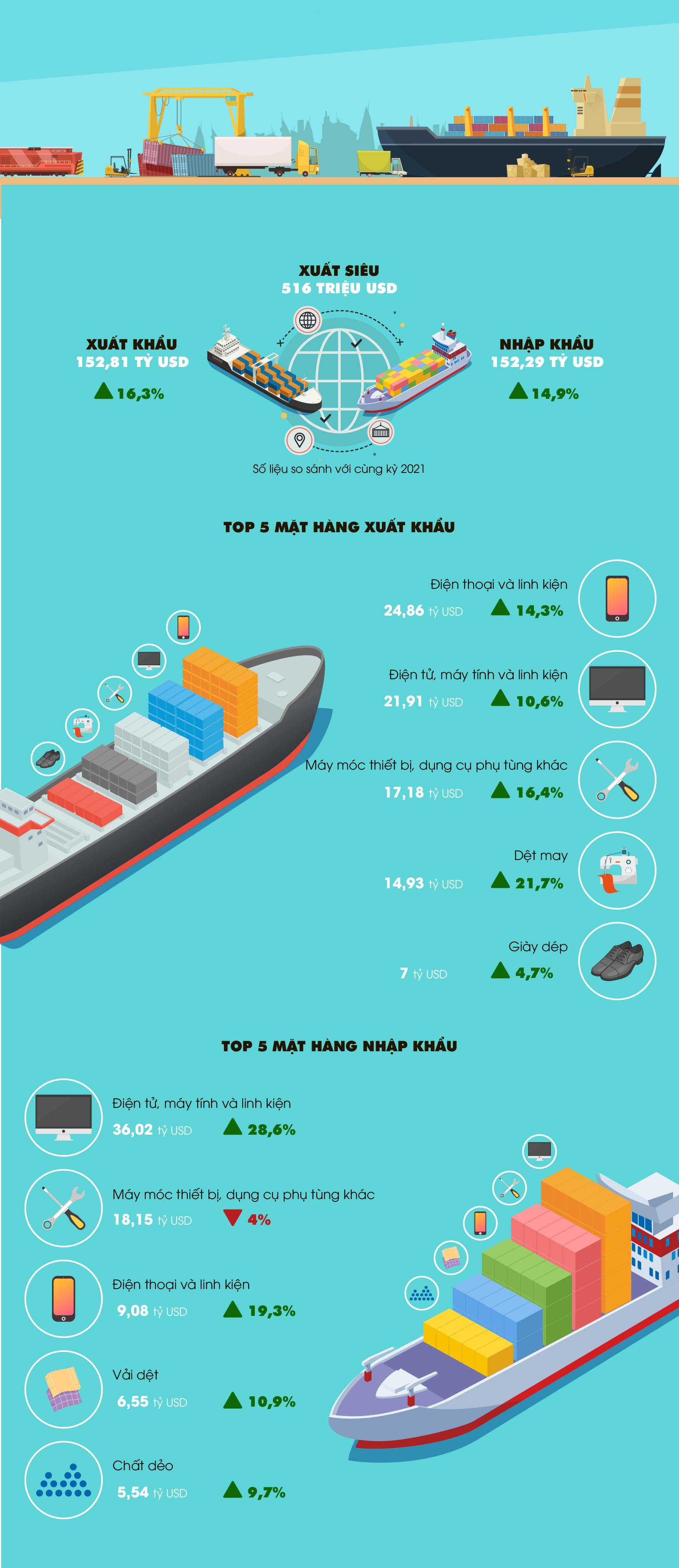 Nguồn số liệu: Tổng cục Thống kê