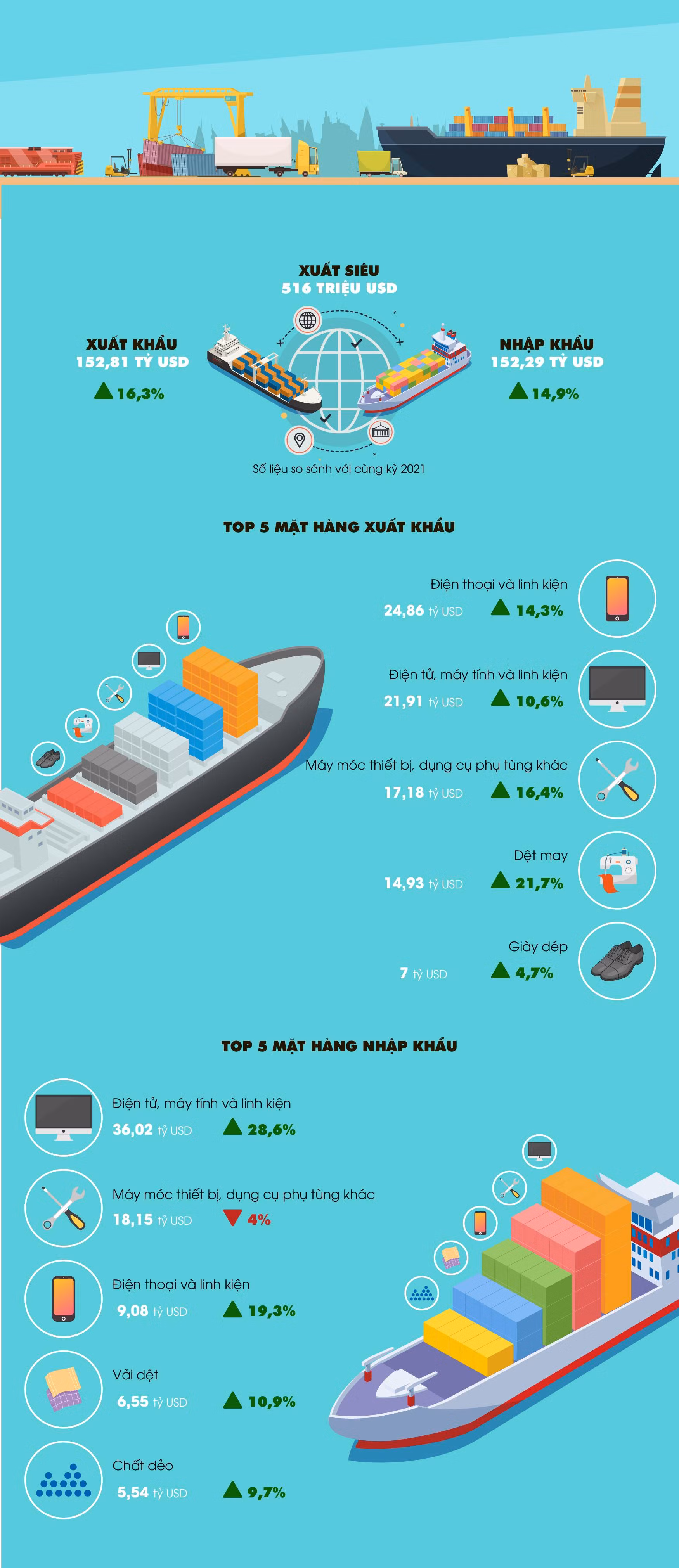 Nguồn số liệu: Tổng cục Thống kê