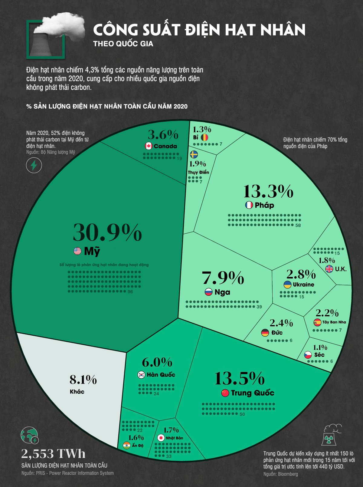 Nguồn: VisualCapitalist