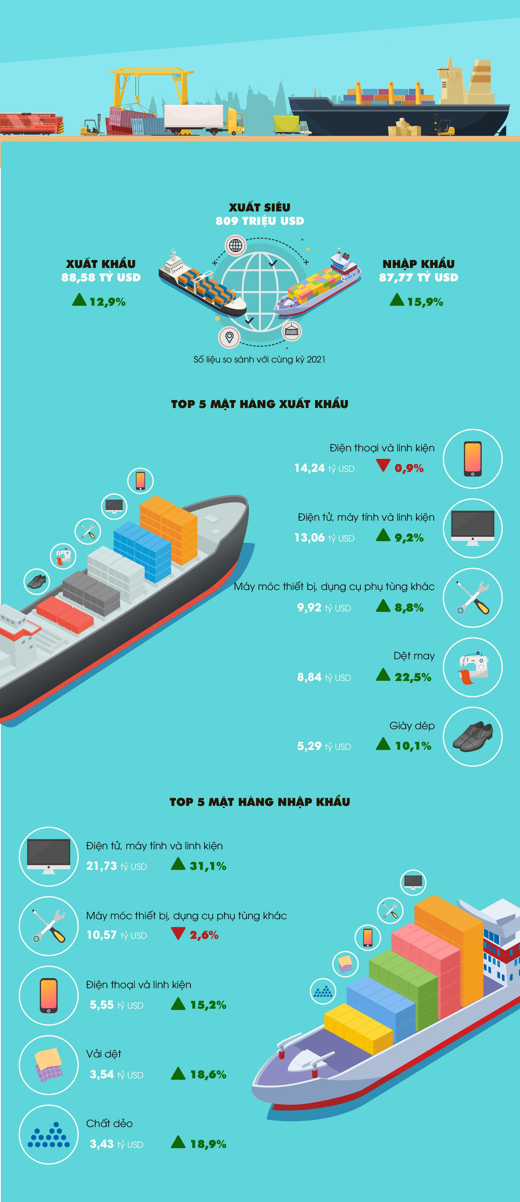 Nguồn số liệu: Tổng cục Thống kê Nguồn số liệu: Tổng cục Thống kê