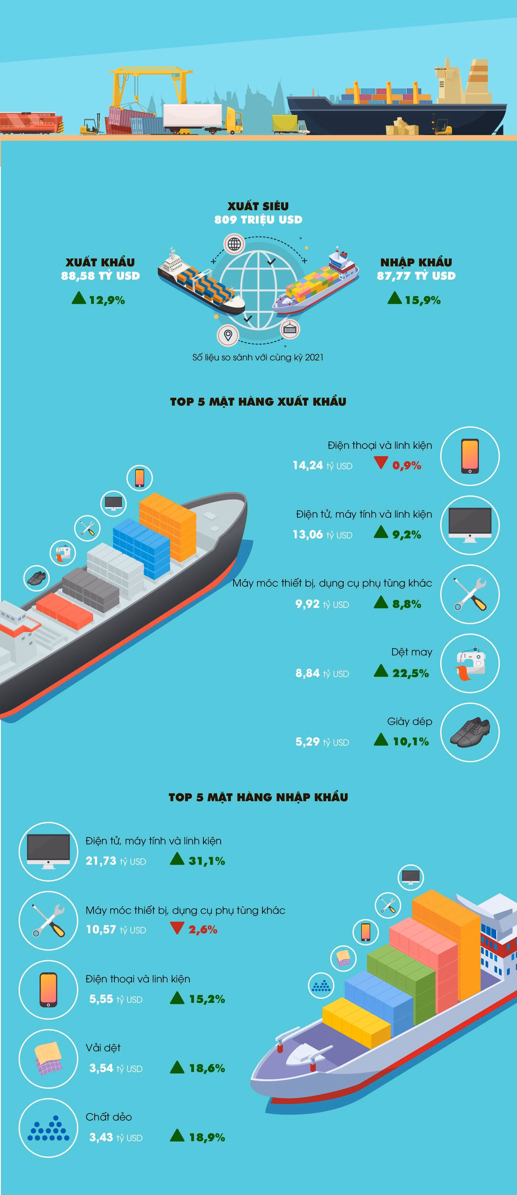 Nguồn số liệu: Tổng cục Thống kê