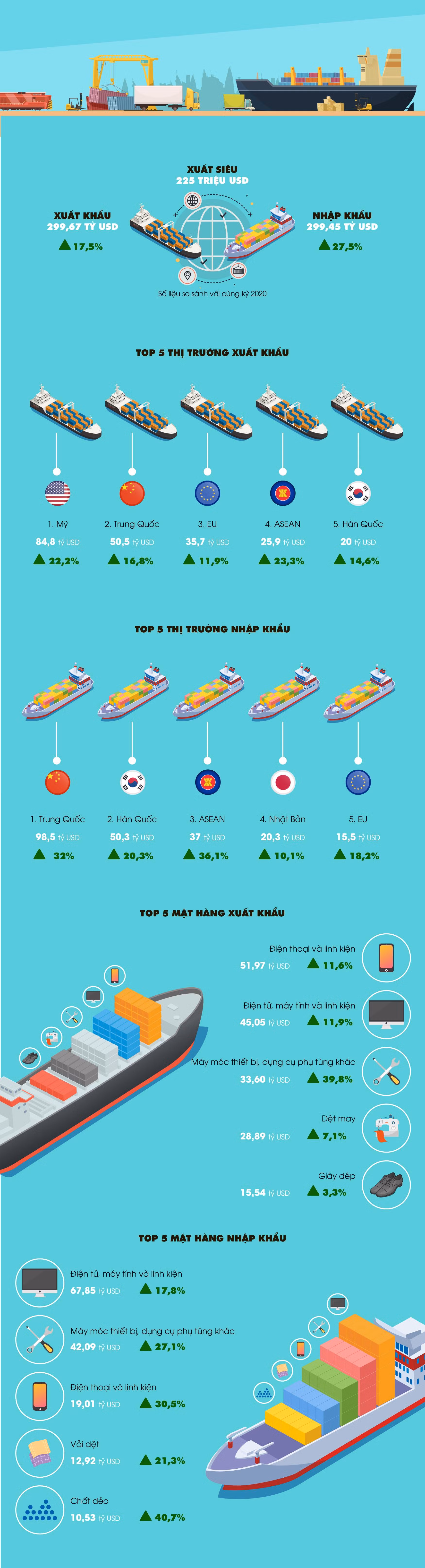 Nguồn số liệu: Tổng cục Thống kê