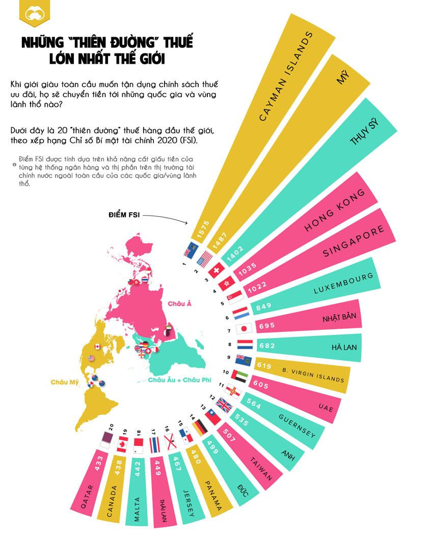 Nguồn: Visual Capitalist