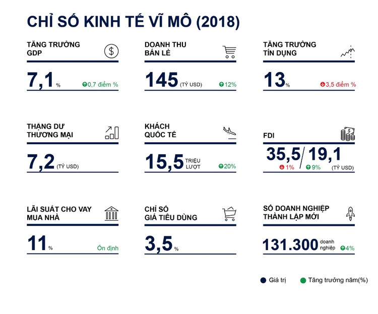 Việt Nam vốn đã và đang thu hút sự quan tâm của các nhà đầu tư nước ngoài, nay lại có được cơ hội truyền thông rất lớn từ hội nghị Trump – Kim sắp tới. Nguồn: Savills Việt Nam.