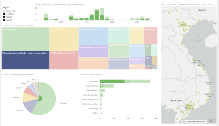 Bất động sản công nghiệp Việt Nam sẽ hướng đến những ngành công nghiệp giá trị cao ảnh 1