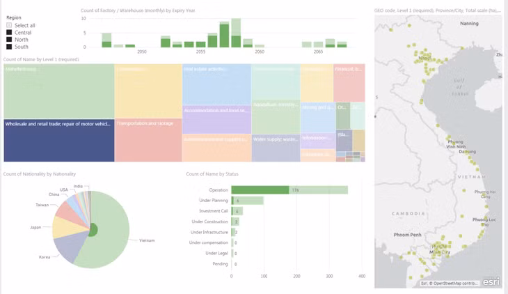 Bất động sản công nghiệp Việt Nam sẽ hướng đến những ngành công nghiệp giá trị cao ảnh 1