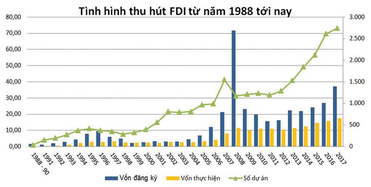 Khai mạc Hội nghị tổng kết 30 năm thu hút FDI ảnh 3