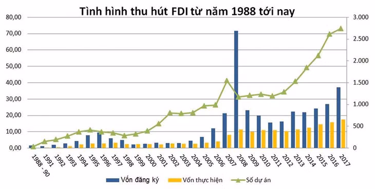 Khai mạc Hội nghị tổng kết 30 năm thu hút FDI ảnh 3