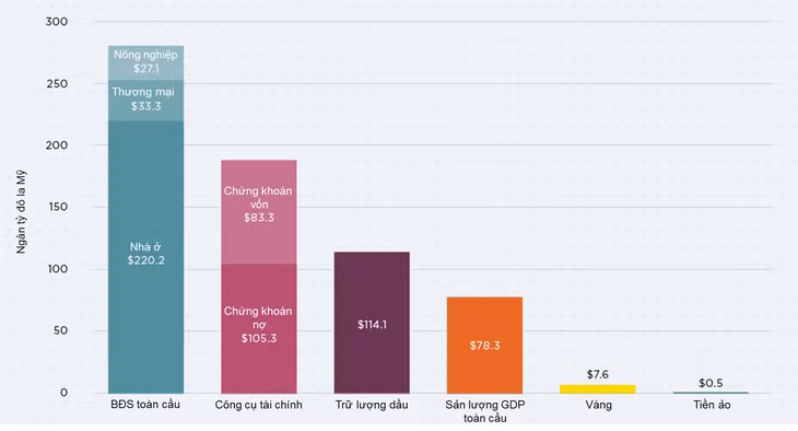 Proptech - xu hướng tất yếu của thị trường bất động sản? ảnh 1