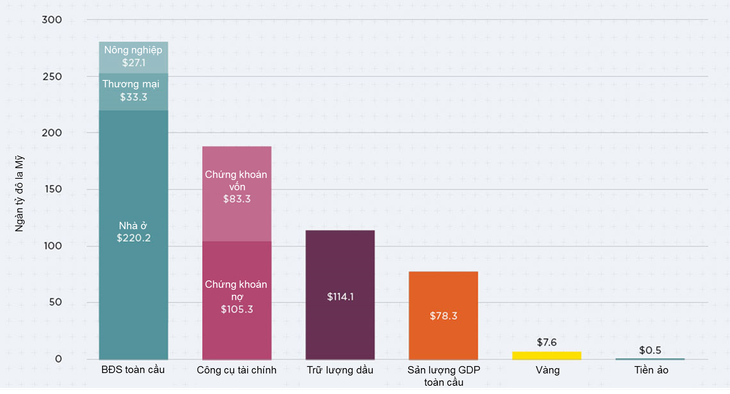 Proptech - xu hướng tất yếu của thị trường bất động sản? ảnh 1