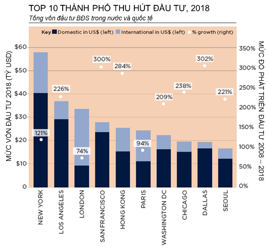 Trật tự sắp xếp của các thành phố hàng đầu thế giới sẽ có điều chỉnh trong thập kỷ tới ảnh 2