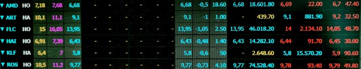 Kết thúc phiên giao dịch ngày 18/1/2022, những cổ phiếu thuộc hệ sinh thái của FLC giảm kịch sàn la liệt. Ảnh: Ngô Bảo Tín