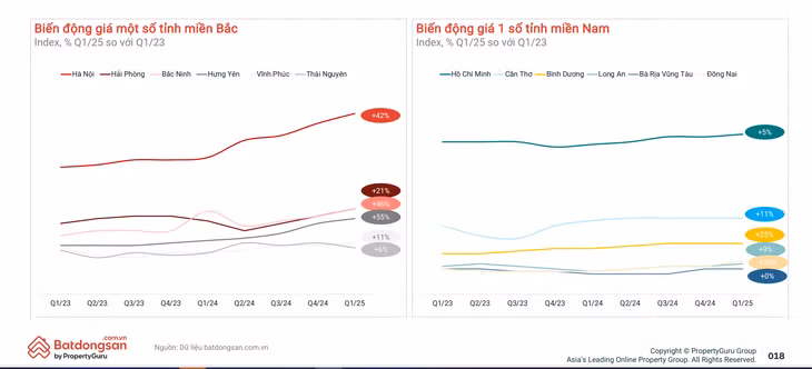 (Nguồn: Batdongsan.com.vn)