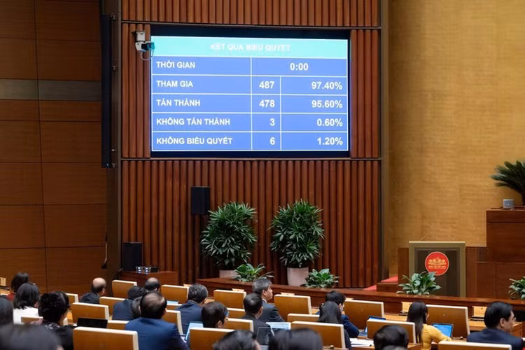 Quốc hội biểu quyết thông qua Nghị quyết về việc thành lập thành phố Đồng Nai trực thuộc Trung ương