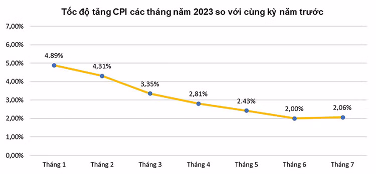 Nguồn: Tổng cục Thống kê