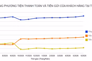 Hệ thống ngân hàng thu hút hơn 241 nghìn tỷ đồng tiền gửi từ dân cư. Nguồn: NHNN